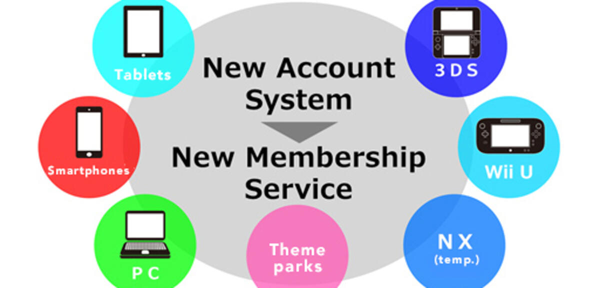 Der neue Club Nintendo heißt Nintendo Account